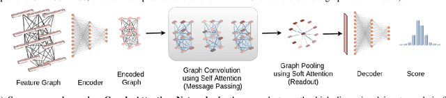 Figure 1 for Image Aesthetics Assessment Using Graph Attention Network