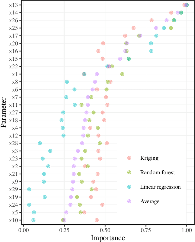Figure 2 for Resource Planning for Hospitals Under Special Consideration of the COVID-19 Pandemic: Optimization and Sensitivity Analysis