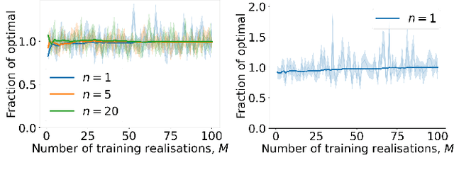 Figure 1 for Non-Parametric Stochastic Sequential Assignment With Random Arrival Times