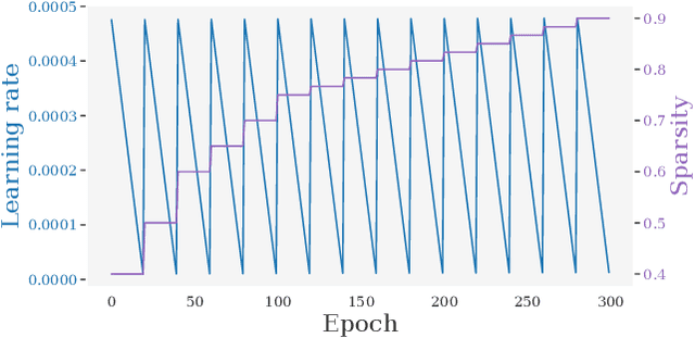 Figure 3 for oViT: An Accurate Second-Order Pruning Framework for Vision Transformers