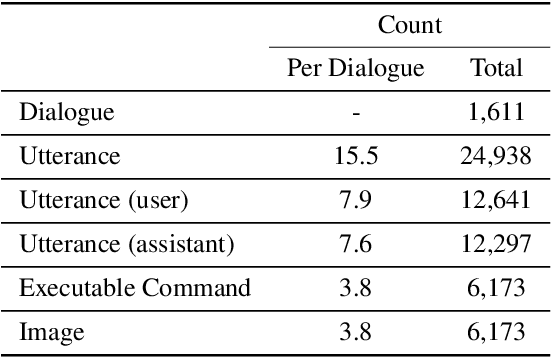 Figure 2 for CAISE: Conversational Agent for Image Search and Editing