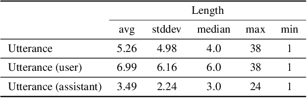 Figure 4 for CAISE: Conversational Agent for Image Search and Editing