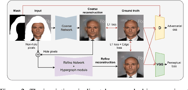 Figure 3 for Learning to regulate 3D head shape by removing occluding hair from in-the-wild images