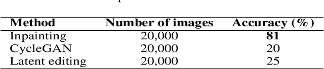 Figure 2 for Learning to regulate 3D head shape by removing occluding hair from in-the-wild images