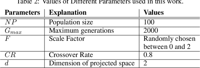 Figure 4 for A Many Objective Optimization Approach for Transfer Learning in EEG Classification