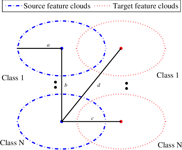 Figure 1 for A Many Objective Optimization Approach for Transfer Learning in EEG Classification