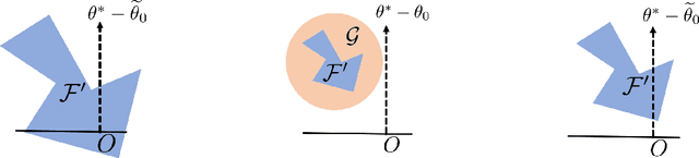 Figure 1 for An Investigation of Data Poisoning Defenses for Online Learning