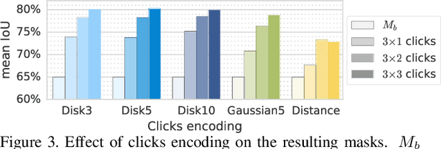 Figure 3 for Large-scale interactive object segmentation with human annotators