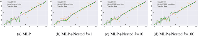 Figure 1 for Boosting Co-teaching with Compression Regularization for Label Noise