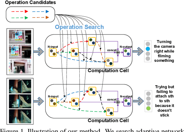 Figure 1 for Adaptive Interaction Modeling via Graph Operations Search