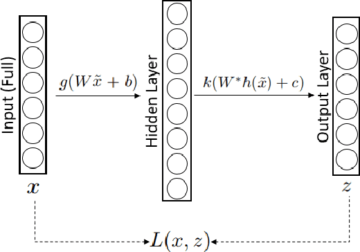 Figure 3 for Machine Learning for Yield Curve Feature Extraction: Application to Illiquid Corporate Bonds