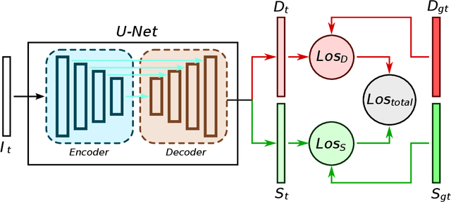 Figure 3 for Joint Prediction of Monocular Depth and Structure using Planar and Parallax Geometry