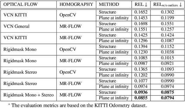 Figure 2 for Joint Prediction of Monocular Depth and Structure using Planar and Parallax Geometry