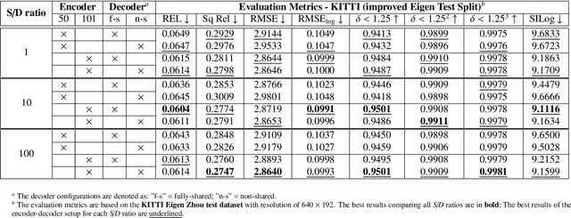Figure 4 for Joint Prediction of Monocular Depth and Structure using Planar and Parallax Geometry