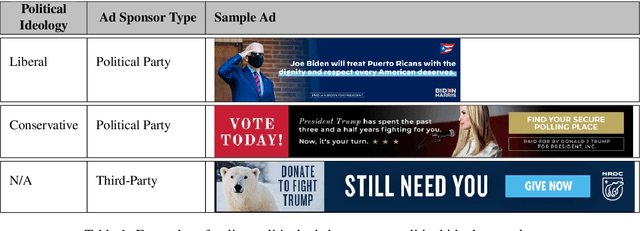 Figure 1 for Analyzing Online Political Advertisements