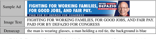 Figure 3 for Analyzing Online Political Advertisements