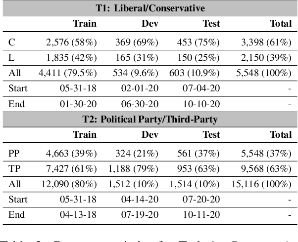 Figure 4 for Analyzing Online Political Advertisements