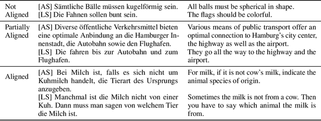 Figure 1 for A New Aligned Simple German Corpus