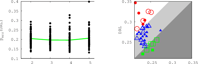 Figure 4 for Fast Learning from Distributed Datasets without Entity Matching