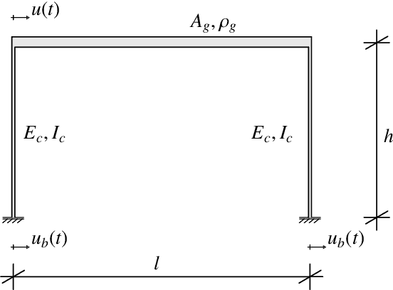Figure 3 for Sparse Bayesian Learning for Complex-Valued Rational Approximations