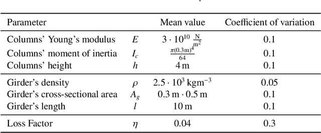 Figure 2 for Sparse Bayesian Learning for Complex-Valued Rational Approximations