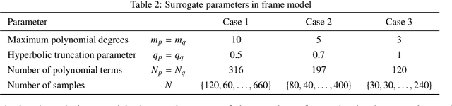 Figure 4 for Sparse Bayesian Learning for Complex-Valued Rational Approximations