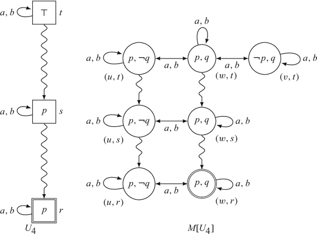 Figure 4 for Logics of Temporal-Epistemic Actions