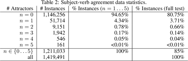 Figure 4 for Detecting and Exorcising Statistical Demons from Language Models with Anti-Models of Negative Data