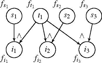 Figure 1 for Bisimulation-based Approximate Lifted Inference