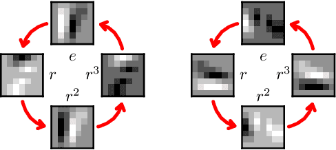 Figure 1 for Group Equivariant Convolutional Networks