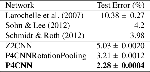 Figure 2 for Group Equivariant Convolutional Networks