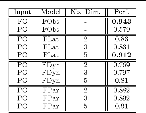 Figure 1 for Learning States Representations in POMDP