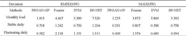 Figure 2 for Demand Response Method Considering Multiple Types of Flexible Loads in Industrial Parks