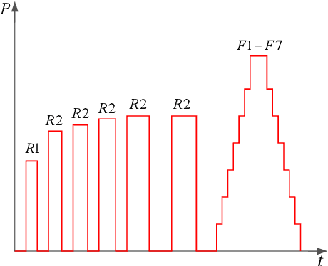 Figure 1 for Demand Response Method Considering Multiple Types of Flexible Loads in Industrial Parks