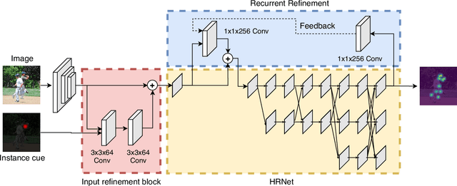 Figure 3 for HintPose