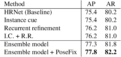 Figure 4 for HintPose
