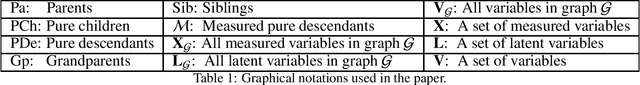Figure 2 for Latent Hierarchical Causal Structure Discovery with Rank Constraints