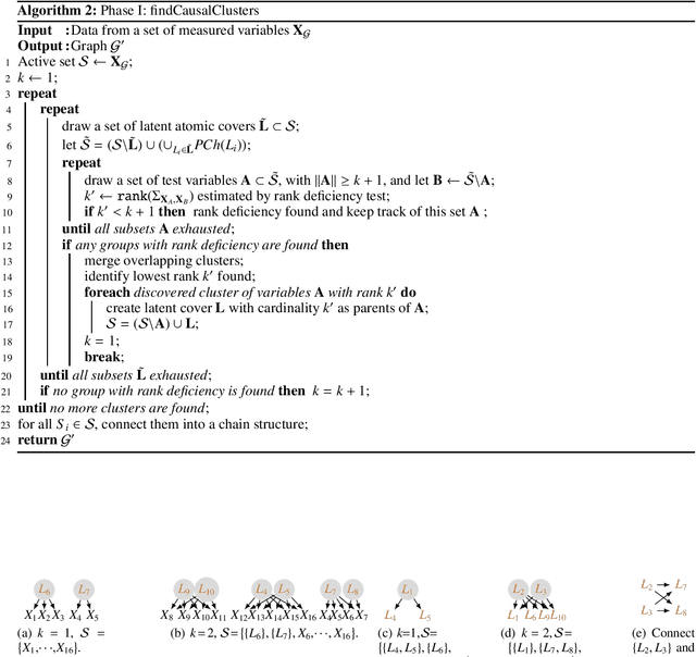 Figure 3 for Latent Hierarchical Causal Structure Discovery with Rank Constraints