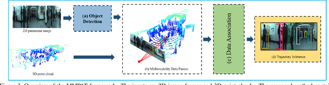 Figure 4 for Know Your Surroundings: Panoramic Multi-Object Tracking by Multimodality Collaboration