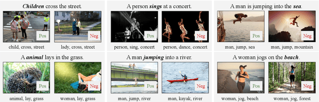 Figure 1 for Probing Image-Language Transformers for Verb Understanding