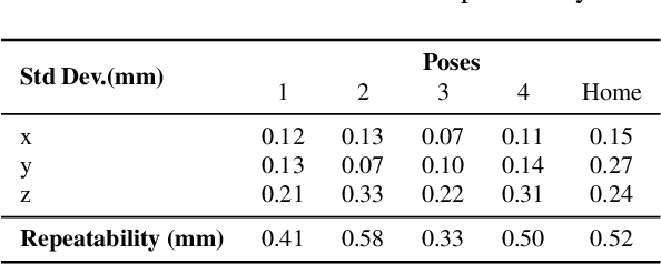 Figure 4 for PyRobot: An Open-source Robotics Framework for Research and Benchmarking