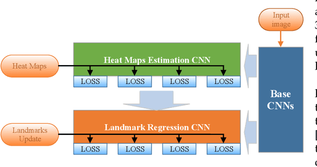 Figure 3 for Facial Landmark Point Localization using Coarse-to-Fine Deep Recurrent Neural Network