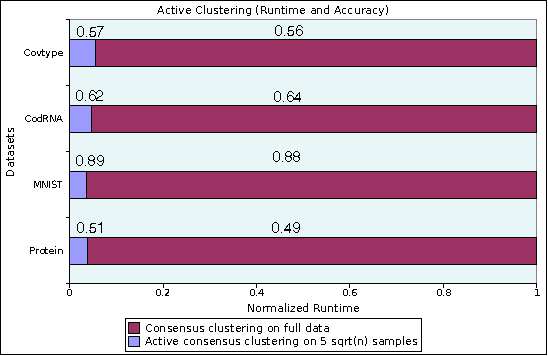 Figure 2 for Power to the Points: Validating Data Memberships in Clusterings