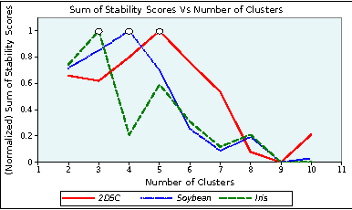 Figure 4 for Power to the Points: Validating Data Memberships in Clusterings