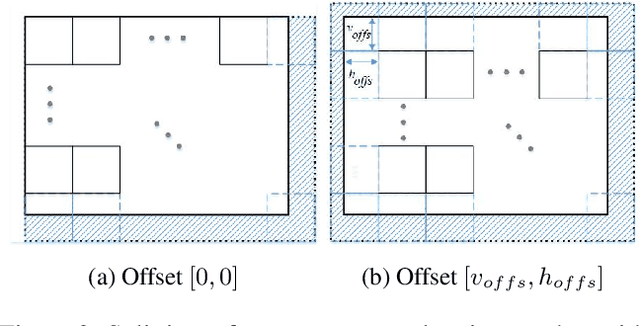 Figure 2 for Patch Craft: Video Denoising by Deep Modeling and Patch Matching