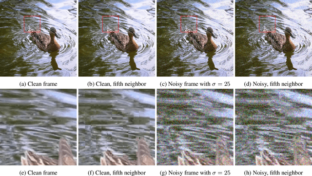 Figure 4 for Patch Craft: Video Denoising by Deep Modeling and Patch Matching