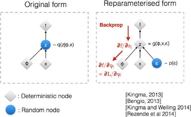 Figure 3 for Non-Determinism in Neural Networks for Adversarial Robustness