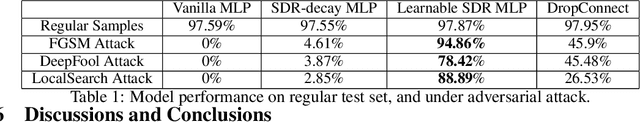 Figure 2 for Non-Determinism in Neural Networks for Adversarial Robustness