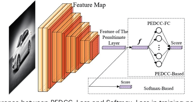 Figure 1 for Effective Out-of-Distribution Detection in Classifier Based on PEDCC-Loss