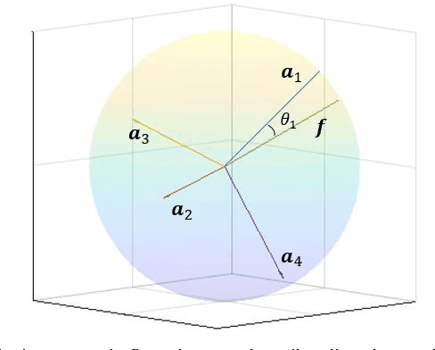 Figure 3 for Effective Out-of-Distribution Detection in Classifier Based on PEDCC-Loss